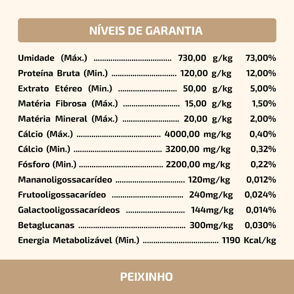 Kit Degustação Especialidades 600g