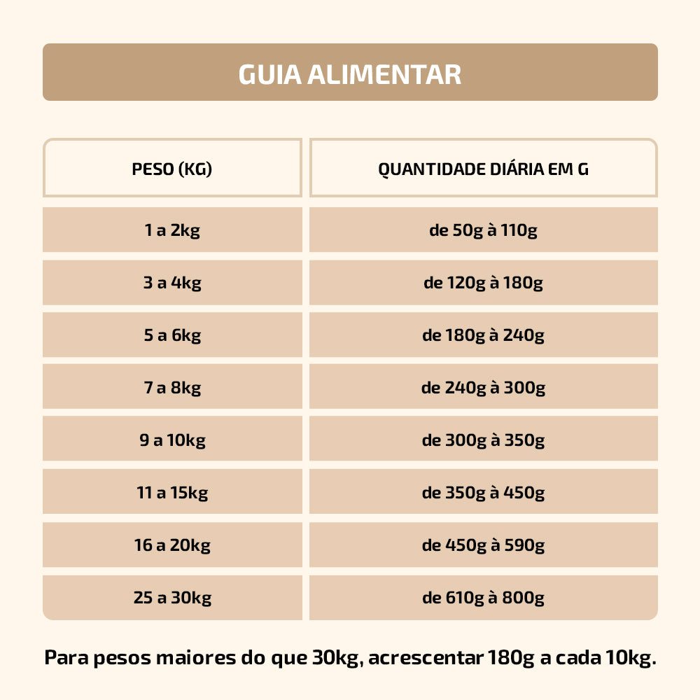 Kit Degustação Especialidades 600g