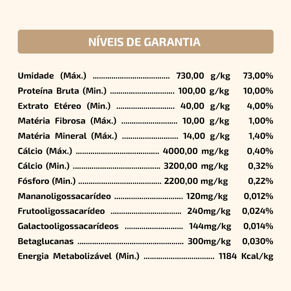 Kit Picadinho 600g