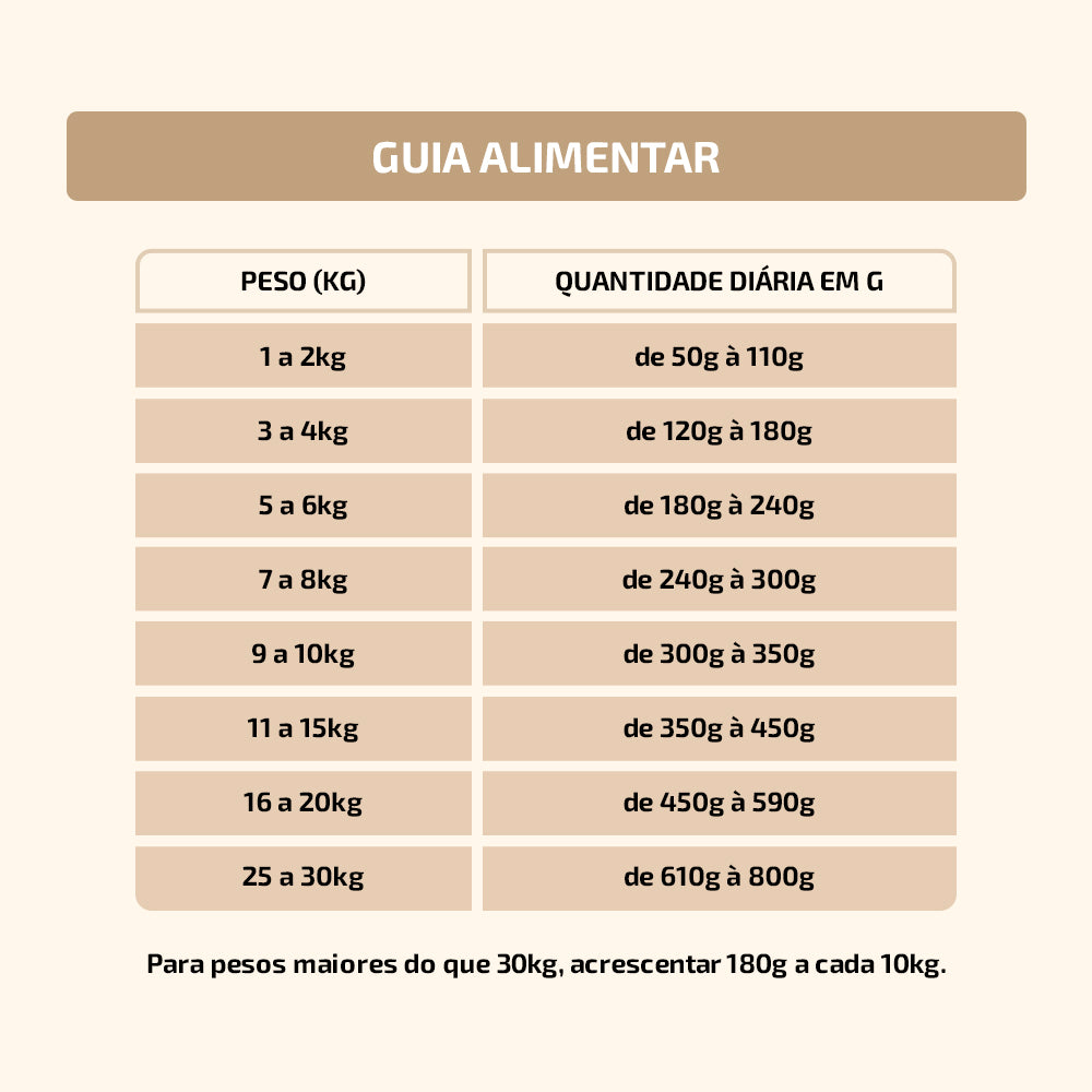 Kit Picadinho 600g