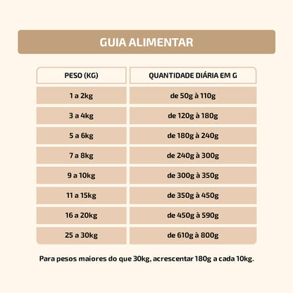 Kit Picadinho 600g