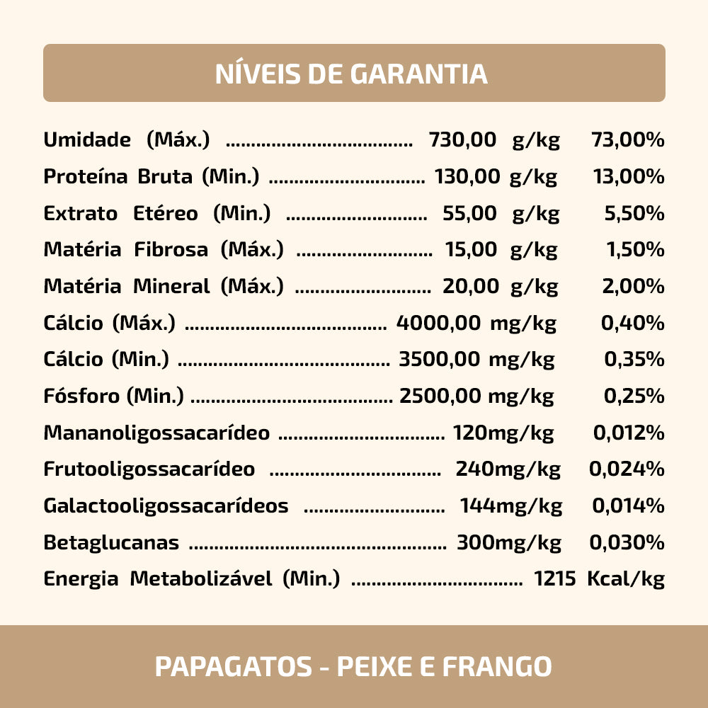 Kit Degustacao Gatos 600g