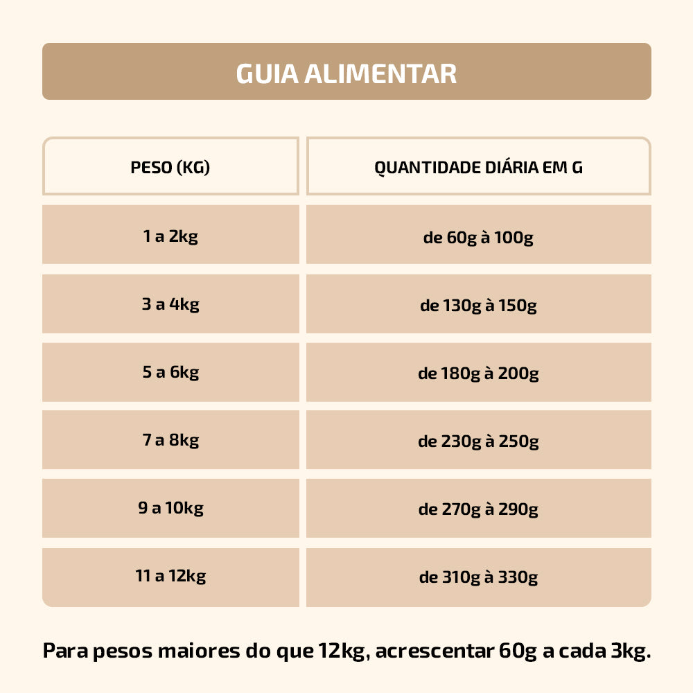 Kit Degustacao Gatos 600g